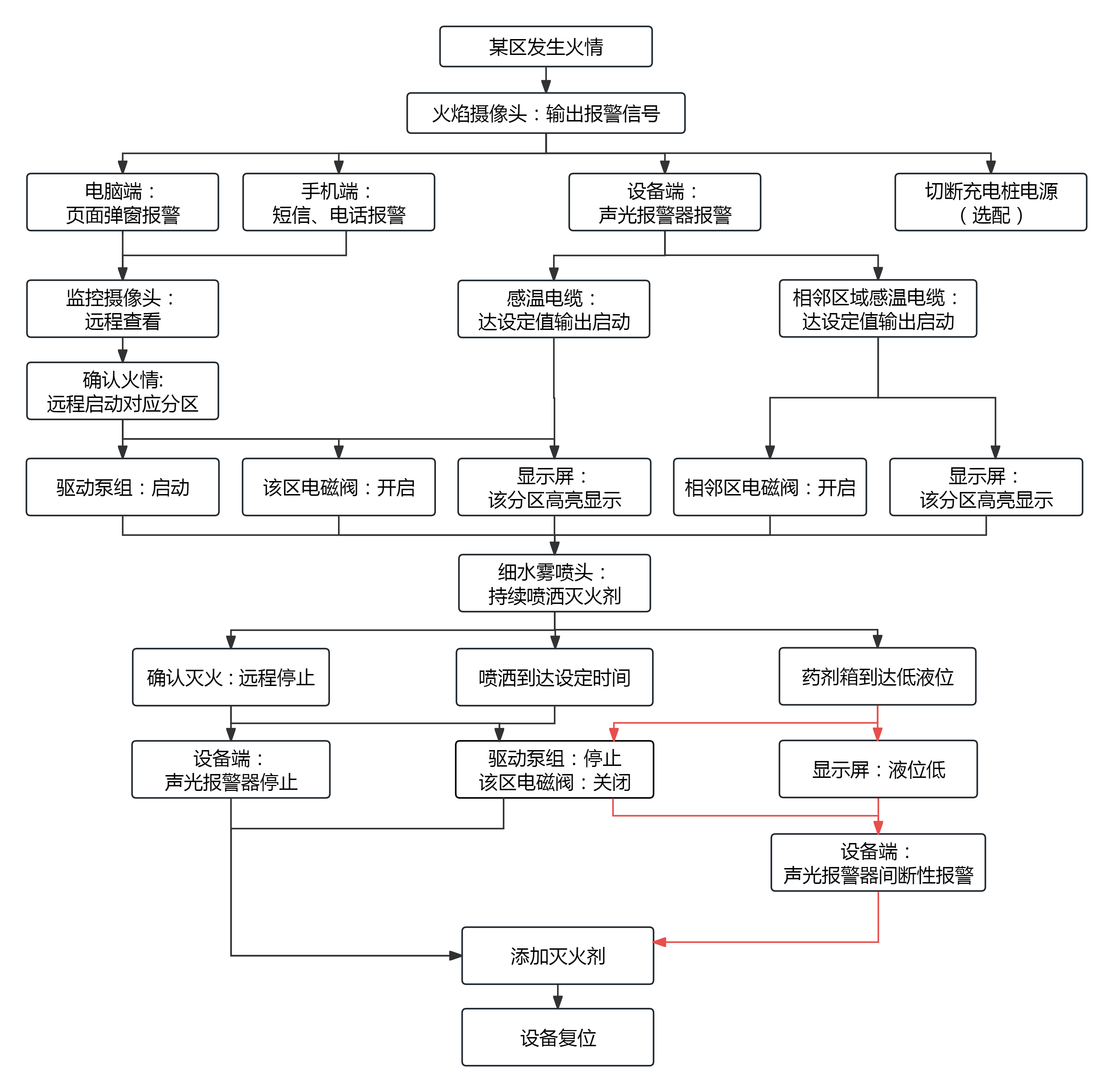250527 電動(dòng)自行車400L無噴槍.png
