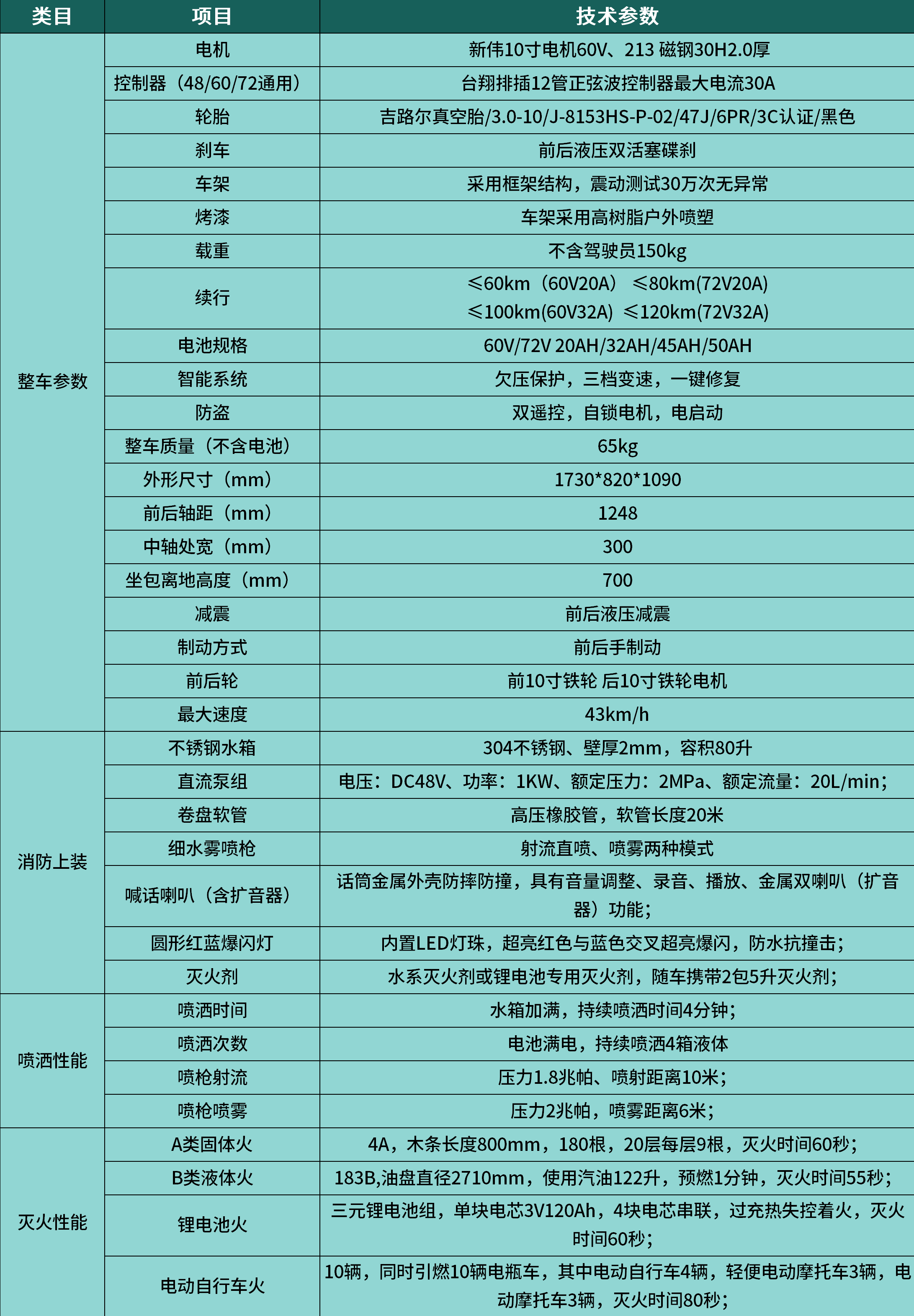 消防滅火電動(dòng)車(chē)技術(shù)參數(shù)250726_兩輪修改250730.png