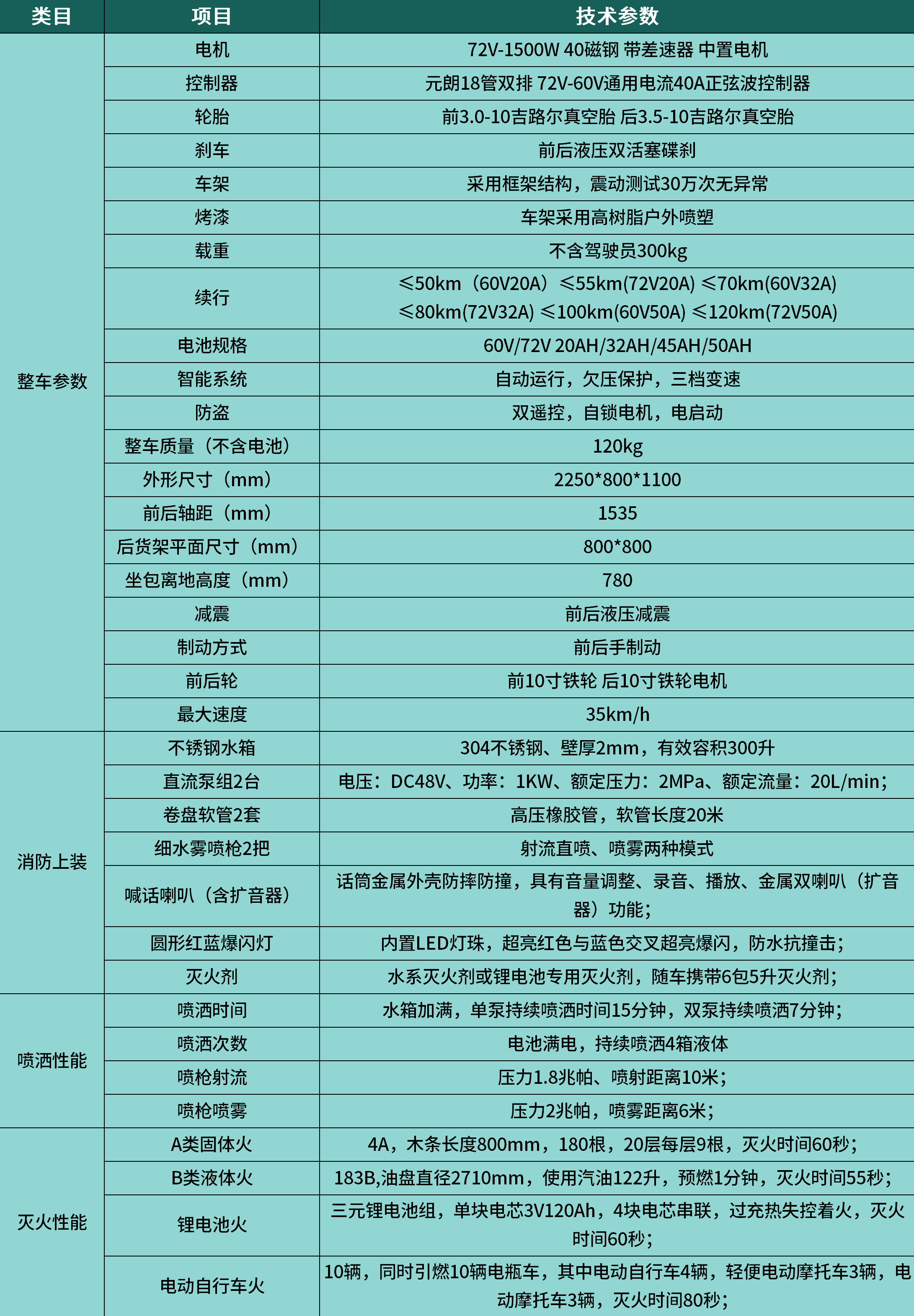 消防滅火電動車技術參數(shù)250726_三輪修改250730(1).png