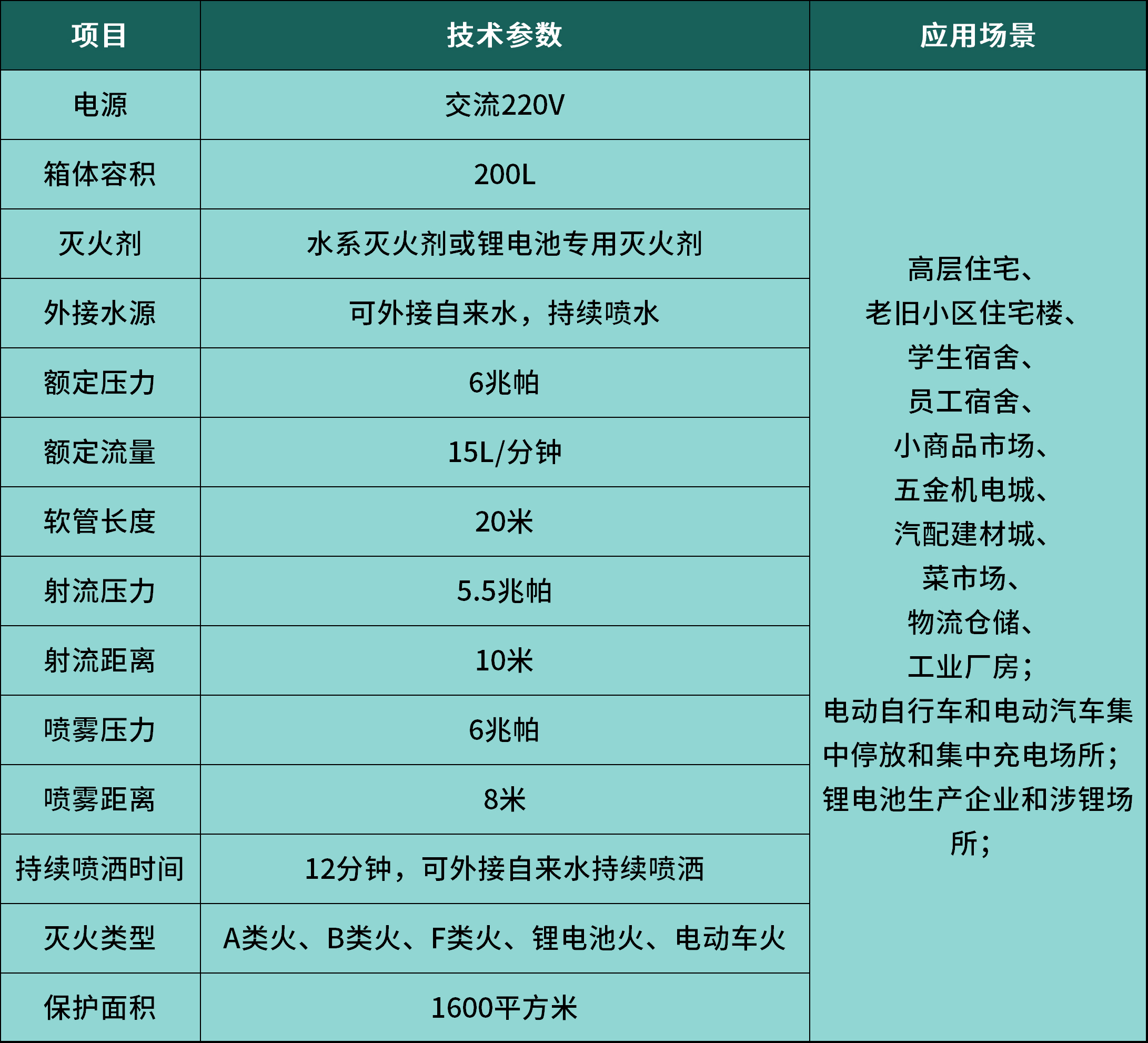 消火栓技術參數(shù)250729.jpg